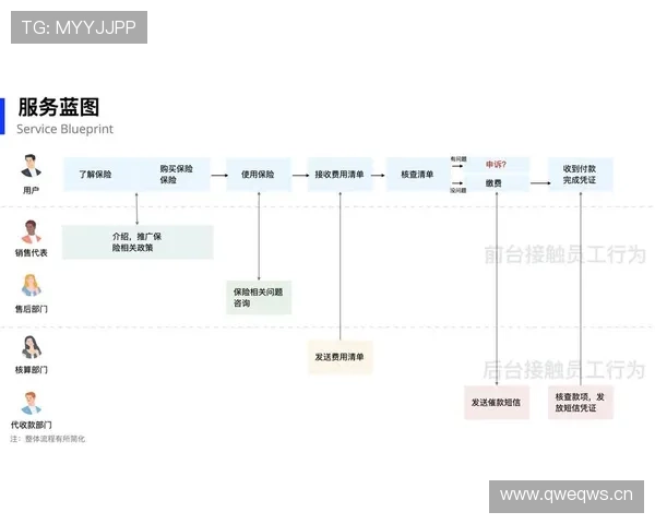 详解英皇官网地址的服务流程与用户体验