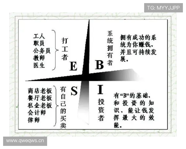 金富翁：成功人士的财富秘籍揭秘助你迈向金钱自由的道路