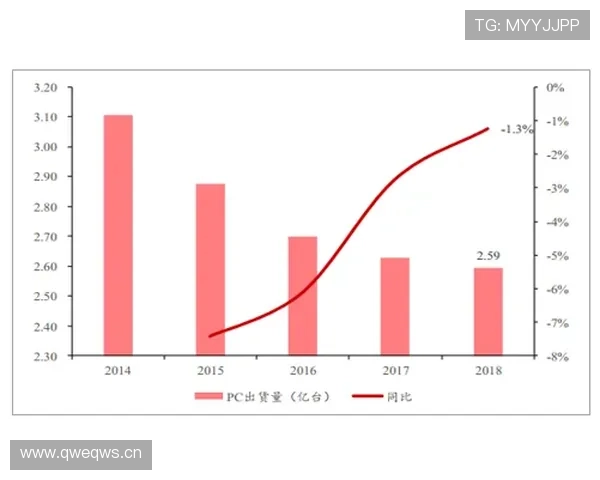 专家解读NG南宫滚球盘的趋势变化与未来发展方向引发行业关注