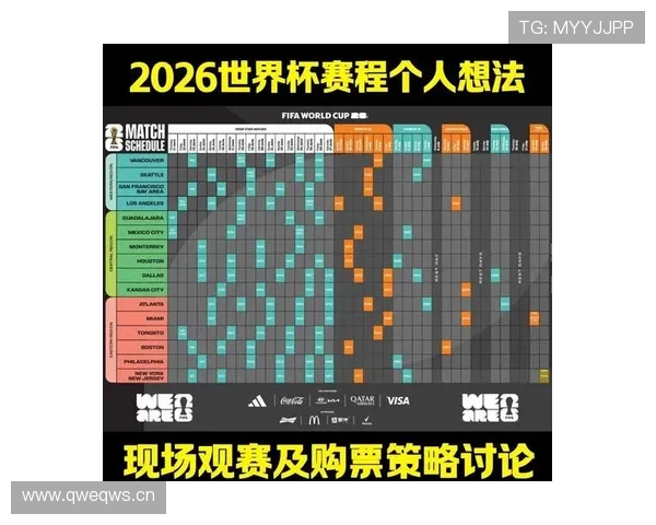 2026年世界杯正赛晋级规则如何影响各国球队晋级策略 2026年世界杯正赛晋级规则如何影响各国球队晋级策略