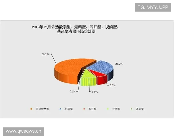 提升竞猜型彩票销售额的有效策略与市场推广方案全面解析 提升竞猜型彩票销售额的有效策略与市场推广方案全面解析