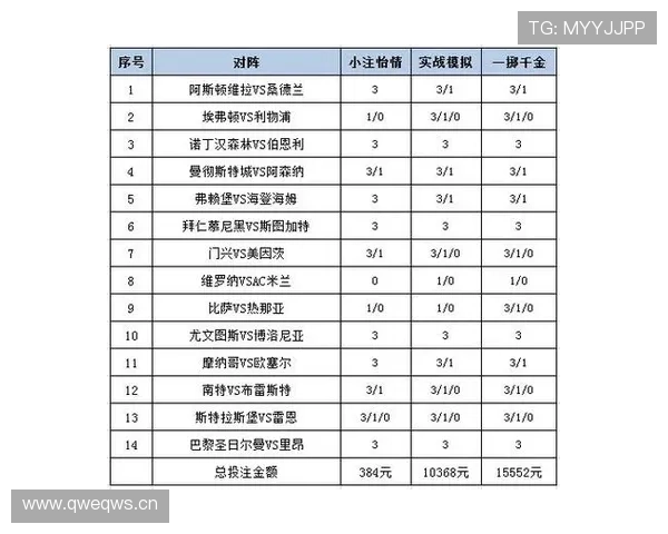 结合澳客足彩网胜负彩指数进行多维度分析提升足彩投注策略的实用建议 结合澳客足彩网胜负彩指数进行多维度分析提升足彩投注策略的实用建议